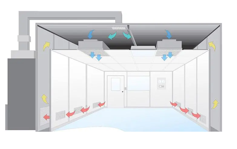 無塵室是什么？無塵室主要應用于哪些范圍?